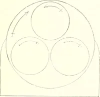 An illustration from Printing : a practical treatise on the art of typography as applied more particularly to the printing of books (1904)
