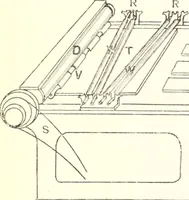 An illustration from Printing : a practical treatise on the art of typography as applied more particularly to the printing of books (1904)