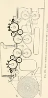 An illustration from Printing : a practical treatise on the art of typography as applied more particularly to the printing of books (1904)