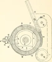 An illustration from Printing : a practical treatise on the art of typography as applied more particularly to the printing of books (1904)