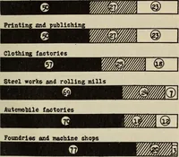 Picture 2 of 15 from The printing trades (1916), leaf 22