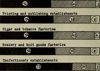Picture 4 of 15 from The printing trades (1916), leaf 23