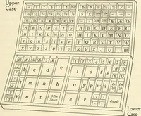 An illustration from Printing types, their history, forms, and use; a study in survivals (1922)