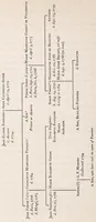 An illustration from Printing types, their history, forms, and use : a study in survivals (1922)