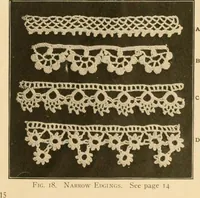 An illustration from The Priscilla crochet book, edgings and insertions, no. 2; a collection of beautiful and useful patterns, with directions for working (1916)