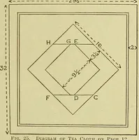 An illustration from The Priscilla filet crochet book, no. 2 ; a collection of beautiful designs in filet crochet, introducing filet crochet brodé, embroidery on crochet and cameo crochet (1914)