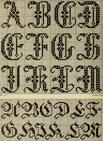 An illustration from The Priscilla filet crochet book; a collection of beautiful designs in filet crochet, equally adapted to cross-stitch, beads and canvas, with working directions (1911)