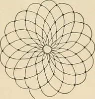 An illustration from The Priscilla netting book, containing full directions for making square and circular netting, and for the various stitches with which netting is ornamented, also a great number of finished pieces in the different varieties of netting and filet brodé (1914)