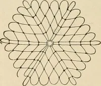 An illustration from The Priscilla netting book, containing full directions for making square and circular netting, and for the various stitches with which netting is ornamented, also a great number of finished pieces in the different varieties of netting and filet brodé (1914)