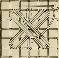 An illustration from The Priscilla netting book, containing full directions for making square and circular netting, and for the various stitches with which netting is ornamented, also a great number of finished pieces in the different varieties of netting and filet brodé (1914)