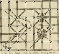 Picture 16 of 97 from The Priscilla netting book, containing full directions for making square and circular netting, and for the various stitches with which netting is ornamented, also a great number of finished pieces in the different varieties of netting and filet brodé (1914), leaf 8