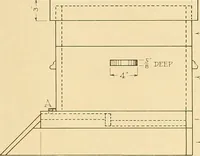 An illustration from Problems in farm woodwork for agricultural schools, high schools, industrial schools, and country schools (1915)