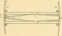 An illustration from Problems in farm woodwork for agricultural schools, high schools, industrial schools, and country schools (1915)