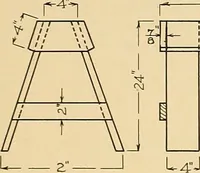An illustration from Problems in farm woodwork for agricultural schools, high schools, industrial schools, and country schools (1915)