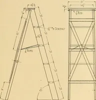 An illustration from Problems in farm woodwork for agricultural schools, high schools, industrial schools, and country schools (1915)