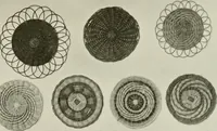 An illustration from Problems in woodwork in combination with other materials for elementary manual training (1917)