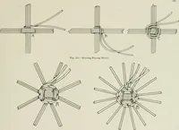 An illustration from Problems in woodwork in combination with other materials for elementary manual training (1917)
