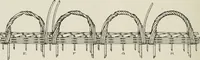 An illustration from Problems in woodwork in combination with other materials for elementary manual training (1917)