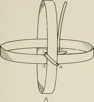An illustration from Problems in woodwork in combination with other materials for elementary manual training (1917)