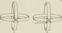 An illustration from Problems in woodwork in combination with other materials for elementary manual training (1917)
