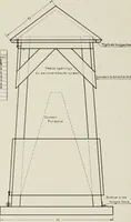 An illustration from Problems in woodwork in combination with other materials for elementary manual training (1917)