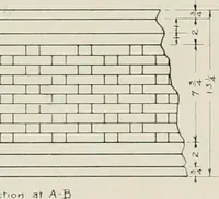 An illustration from Problems in woodwork in combination with other materials for elementary manual training (1917)