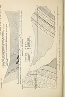 An illustration from Proceedings - Dorset Natural History and Archaeological Society (1889)