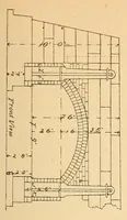 Picture 4 of 8 from Proceedings of the Alabama Industrial and Scientific Society (1891), leaf 129