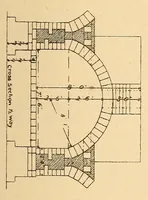 Picture 5 of 8 from Proceedings of the Alabama Industrial and Scientific Society (1891), leaf 129