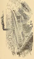 An illustration from Proceedings of the Alabama Industrial and Scientific Society (1891)