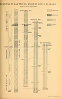 Picture 1 of 8 from Proceedings of the Alabama Industrial and Scientific Society (1891), leaf 61