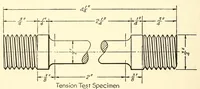 Picture 7 of 19 from Proceedings of the American Electric Railway Engineering Association ... containing a complete report of the ... Annual Convention, held at .. (1911), leaf 290