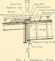 Picture 9 of 19 from Proceedings of the American Electric Railway Engineering Association ... containing a complete report of the ... Annual Convention, held at .. (1911), leaf 377