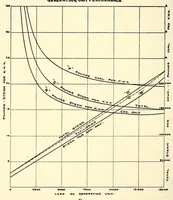 An illustration from Proceedings of the American Electric Railway Engineering Association ... containing a complete report of the ... Annual Convention, held at .. (1911)