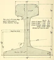 An illustration from Proceedings of the American Electric Railway Engineering Association ... containing a complete report of the ... Annual Convention, held at .. (1911)
