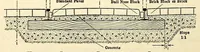 Picture 14 of 19 from Proceedings of the American Electric Railway Engineering Association ... containing a complete report of the ... Annual Convention, held at .. (1911), leaf 574