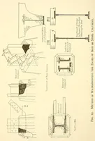 Picture 14 of 14 from Proceedings of the American Electric Railway Engineering Association ... containing a complete report of the ... Annual Convention, held at .. (1911), leaf 626