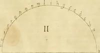 An illustration from Prodromo, ouero, Saggio di alcune inuentione nuoue, premesso all'arte maestra (1670)