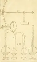 An illustration from Prodromo, ouero, Saggio di alcune inuentione nuoue, premesso all'arte maestra (1670)