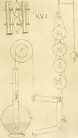 An illustration from Prodromo, ouero, Saggio di alcune inuentione nuoue, premesso all'arte maestra (1670)
