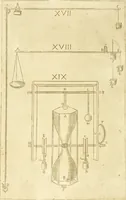 An illustration from Prodromo, ouero, Saggio di alcune inuentione nuoue, premesso all'arte maestra (1670)