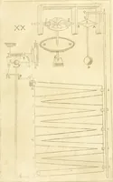 An illustration from Prodromo, ouero, Saggio di alcune inuentione nuoue, premesso all'arte maestra (1670)