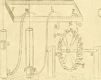 An illustration from Prodromo, ouero, Saggio di alcune inuentione nuoue, premesso all'arte maestra (1670)