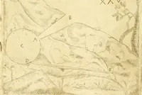 An illustration from Prodromo, ouero, Saggio di alcune inuentione nuoue, premesso all'arte maestra (1670)