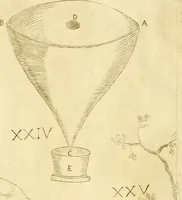 An illustration from Prodromo, ouero, Saggio di alcune inuentione nuoue, premesso all'arte maestra (1670)