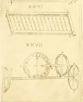 An illustration from Prodromo, ouero, Saggio di alcune inuentione nuoue, premesso all'arte maestra (1670)