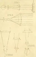 An illustration from Prodromo, ouero, Saggio di alcune inuentione nuoue, premesso all'arte maestra (1670)