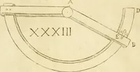An illustration from Prodromo, ouero, Saggio di alcune inuentione nuoue, premesso all'arte maestra (1670)