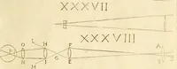 An illustration from Prodromo, ouero, Saggio di alcune inuentione nuoue, premesso all'arte maestra (1670)