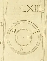 An illustration from Prodromo, ouero, Saggio di alcune inuentione nuoue, premesso all'arte maestra (1670)